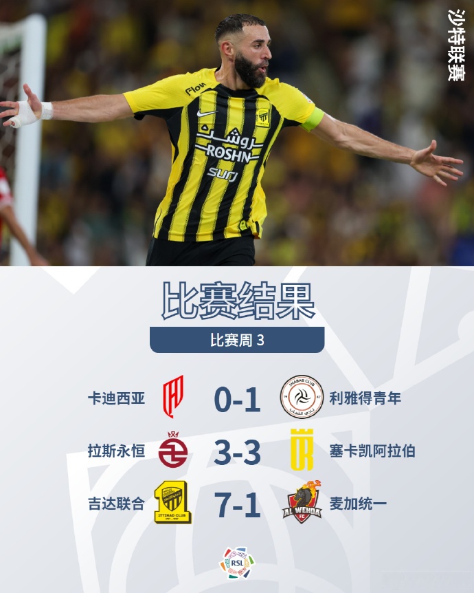 比赛中球员斩获帽子戏法,引发媒体关注 比赛中球员斩获帽子戏法,引发媒体关注