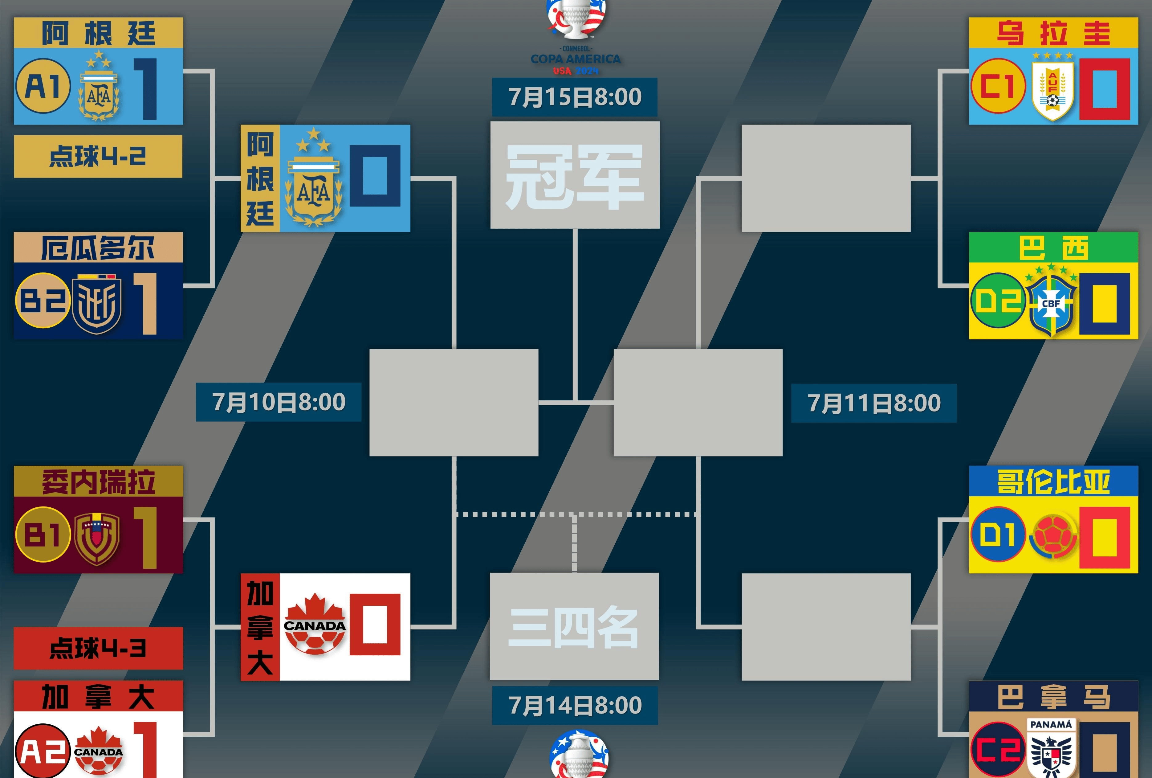 加拿大队表现抢眼,战胜对手晋级 加拿大队表现抢眼,战胜对手晋级