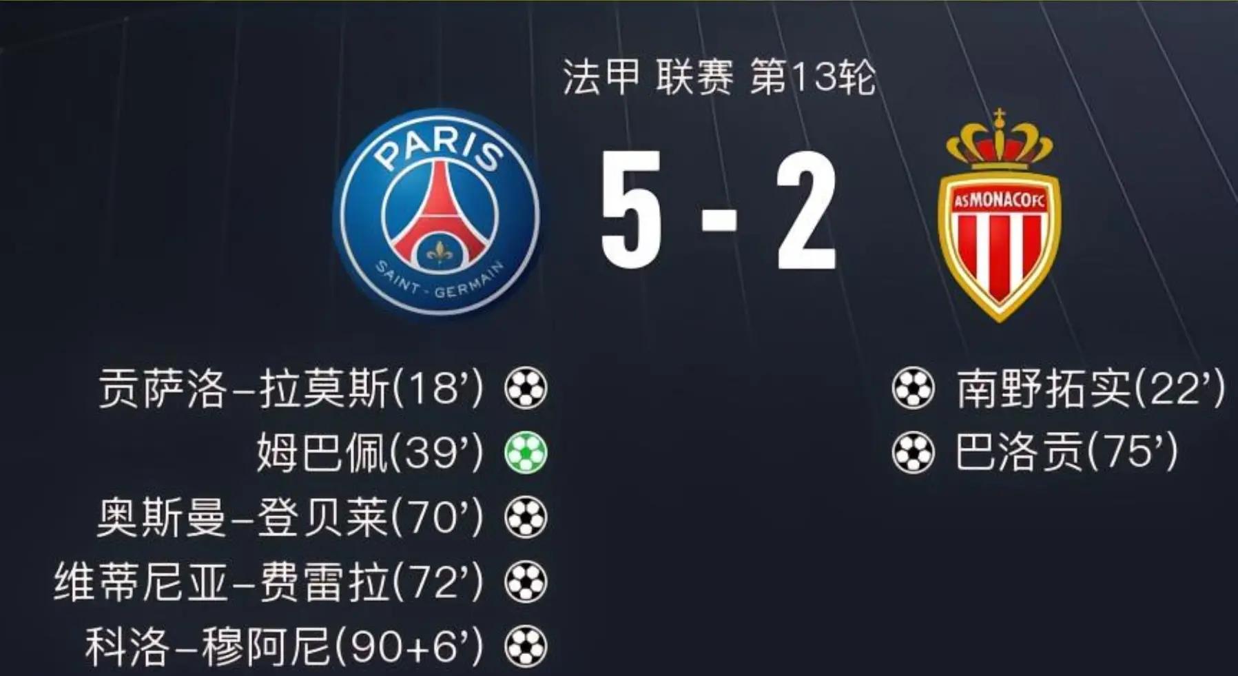 巴黎圣日耳曼新签约球员在法甲比赛中初露锋芒的简单介绍 巴黎圣日耳曼新签约球员在法甲比赛中初露锋芒的简单介绍