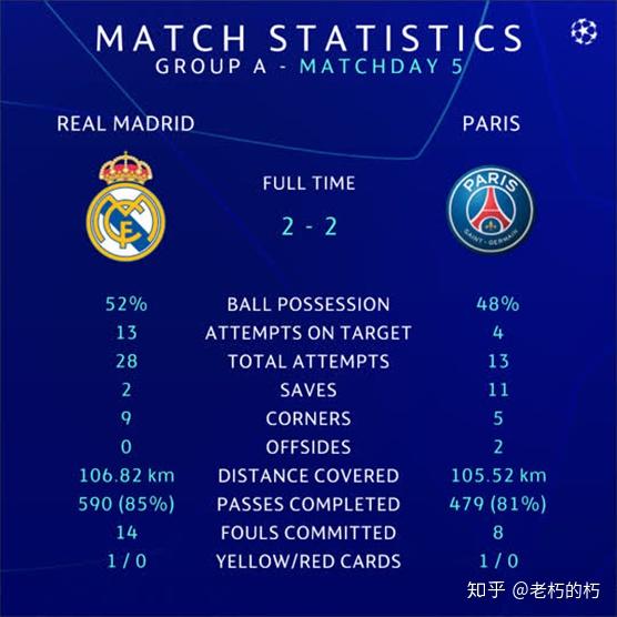 关于尼马梅开二度，带领巴黎圣日耳曼一战拿下的信息