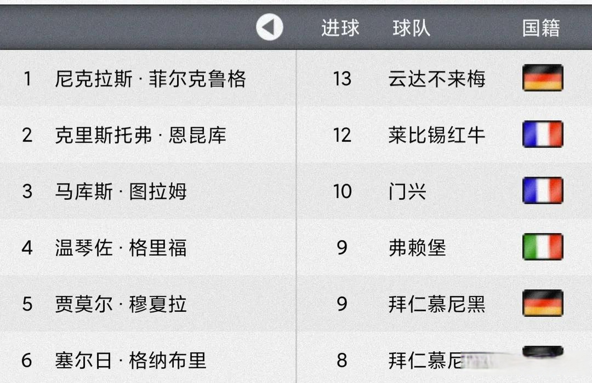沃尔夫斯堡继续保持领先优势,稳固榜首位置的简单介绍 沃尔夫斯堡继续保持领先优势,稳固榜首位置的简单介绍