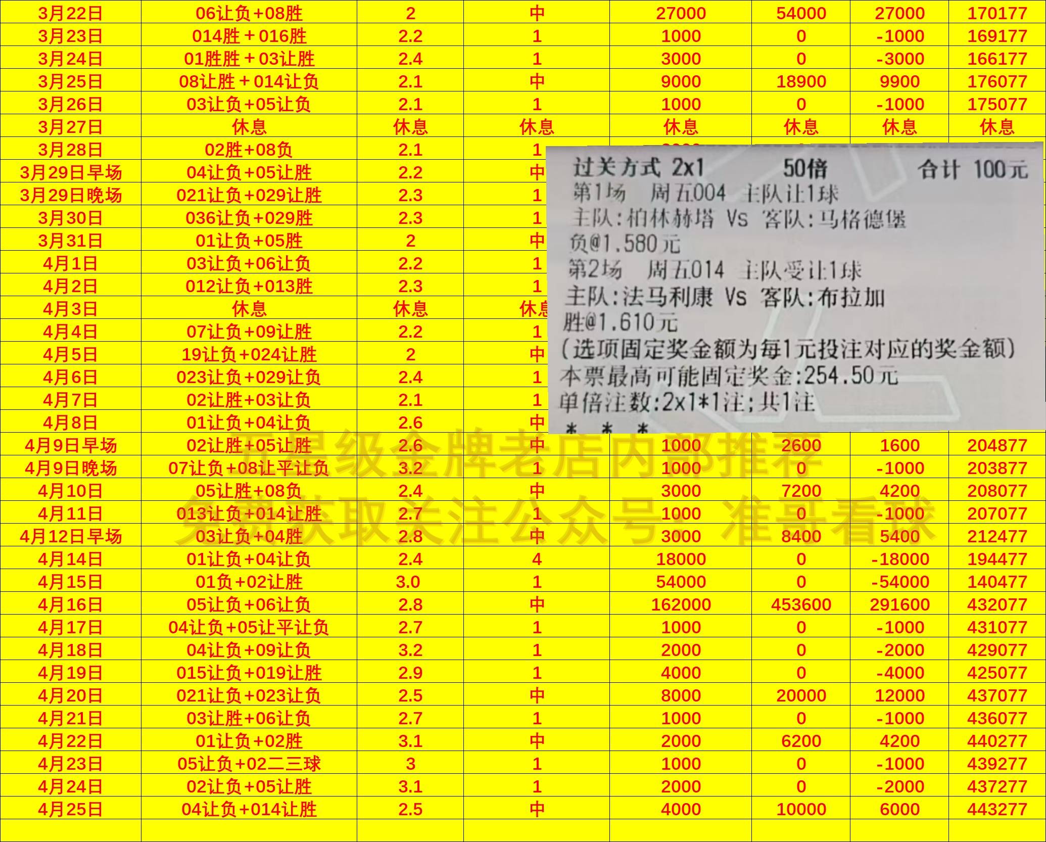 弗赖堡战平对手，稳定积分榜排名的简单介绍