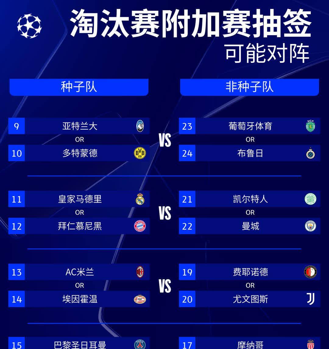 皇家马德里惨败曼城,告别欧冠赛场 皇家马德里惨败曼城,告别欧冠赛场