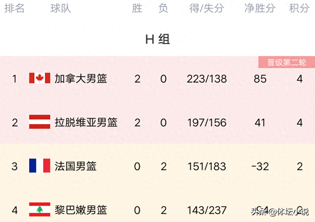 拉脱维亚意外出局,令人惋惜的简单介绍 拉脱维亚意外出局,令人惋惜的简单介绍