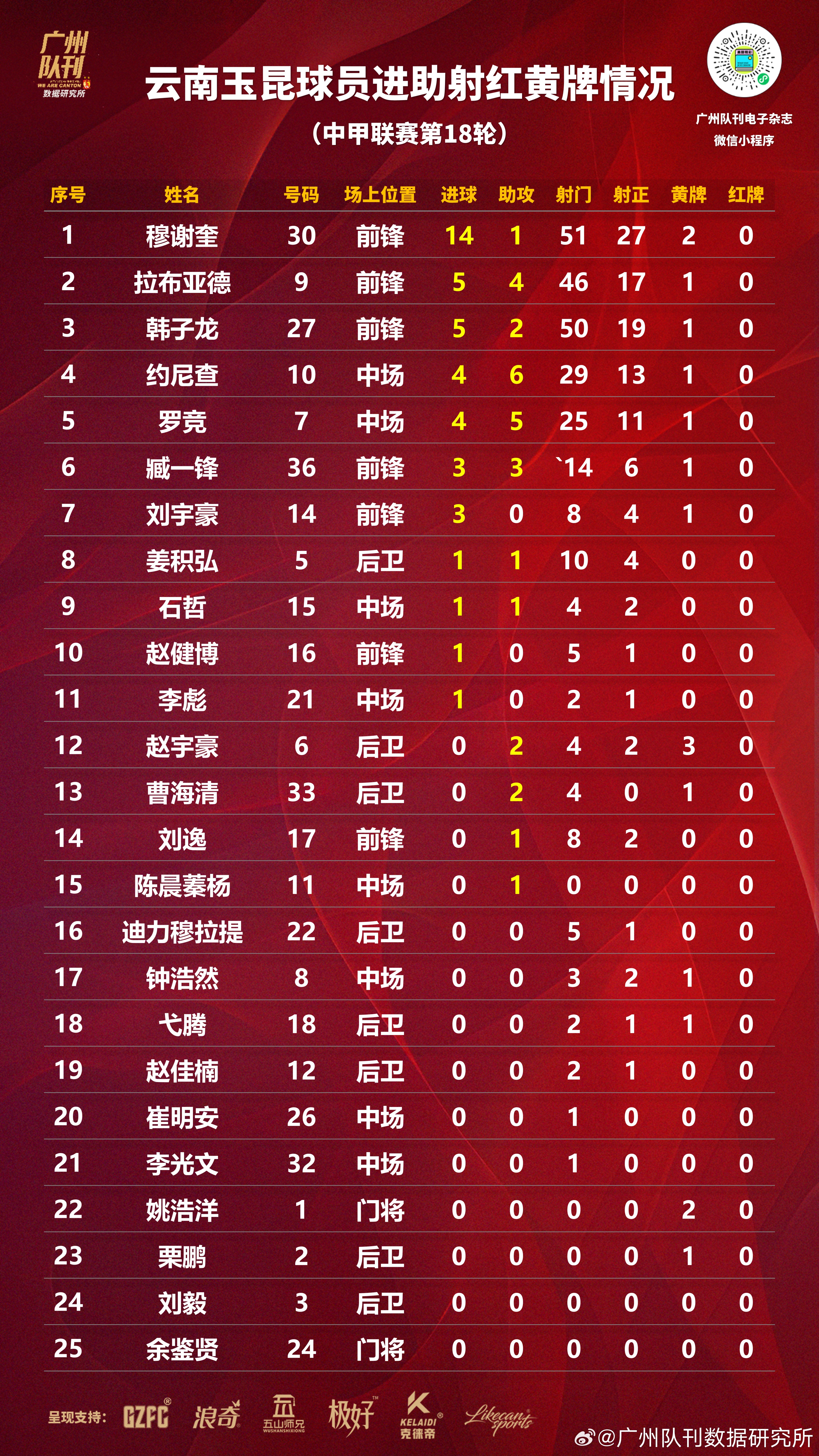 中国足球联赛中球队冲超榜首 中国足球联赛中球队冲超榜首