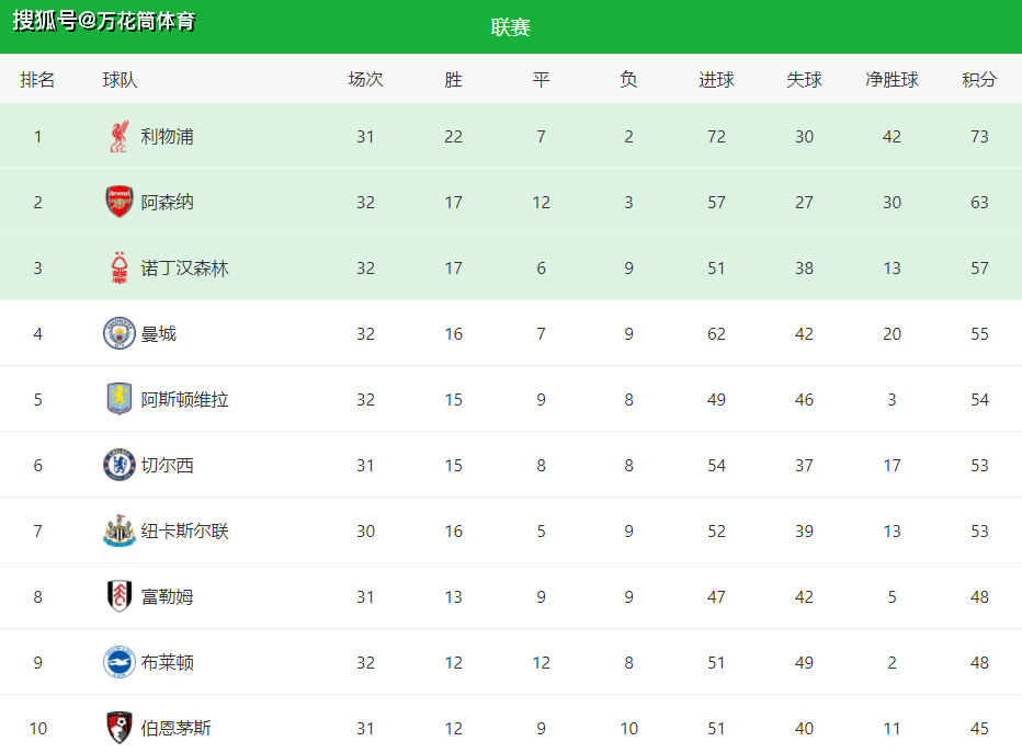 曼城客场突围,晋级席位稳固 曼城客场突围,晋级席位稳固