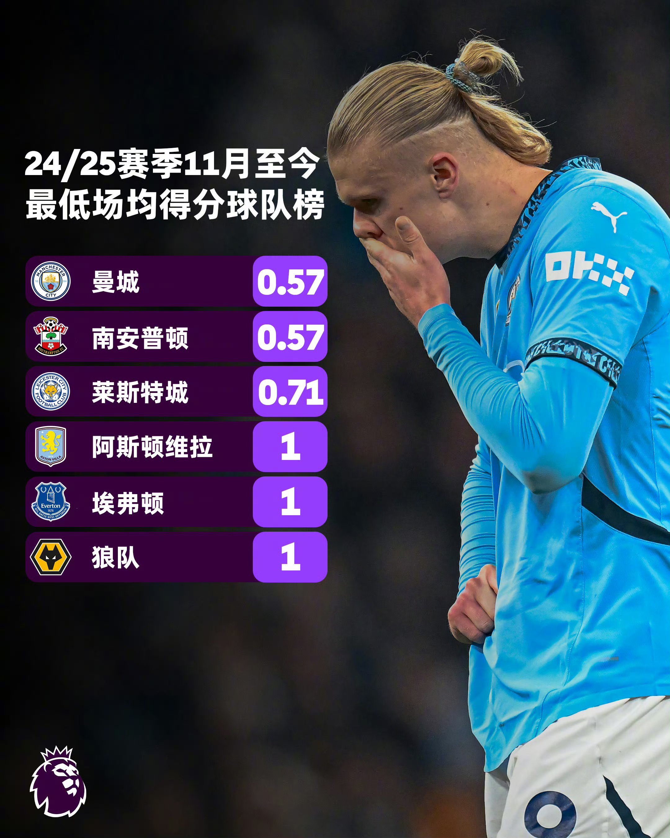 包含曼城客场击败斯旺西城,保持不败战绩的词条 包含曼城客场击败斯旺西城,保持不败战绩的词条