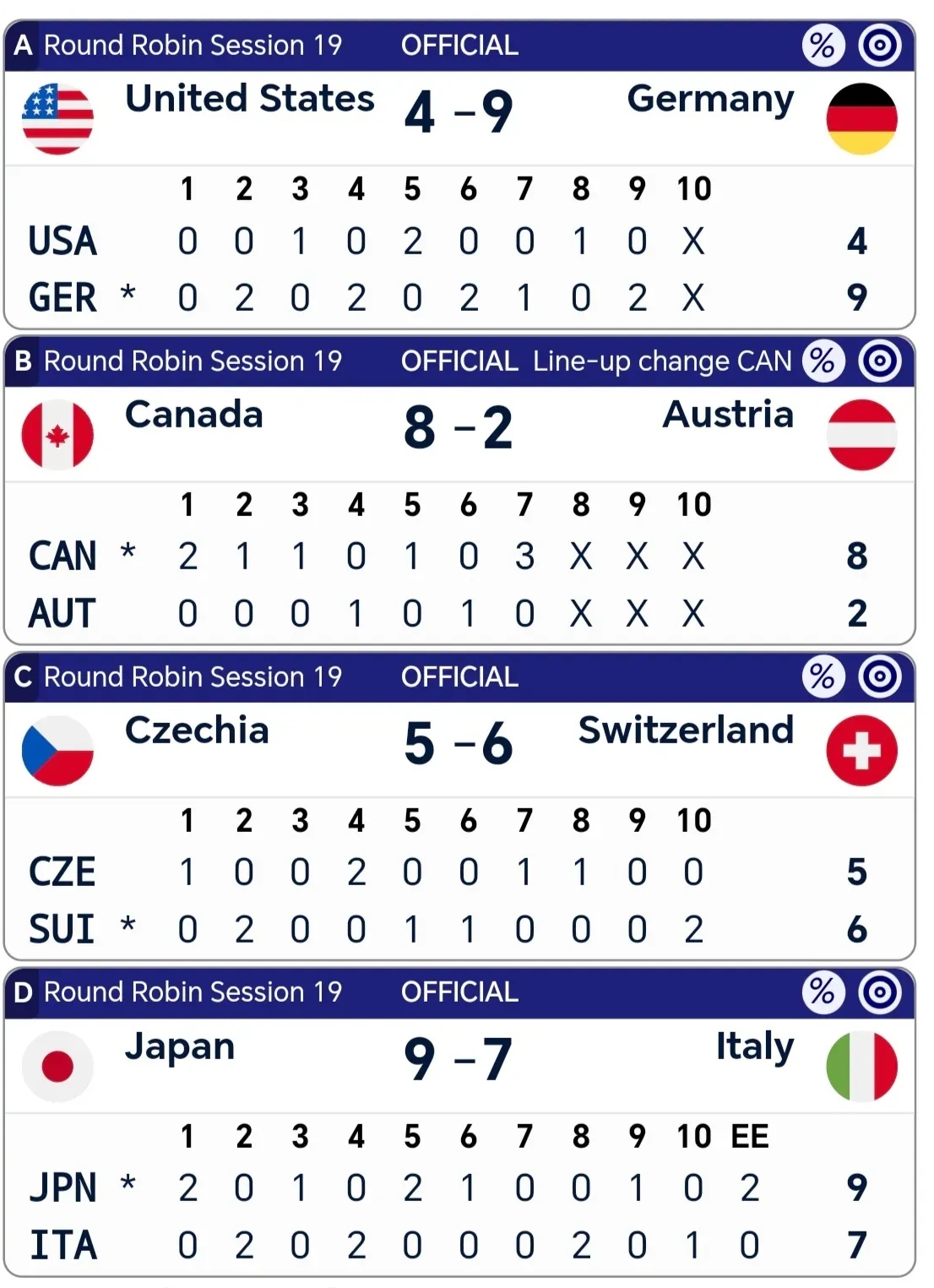 瑞士迎战芬兰,争取胜利晋级 瑞士迎战芬兰,争取胜利晋级