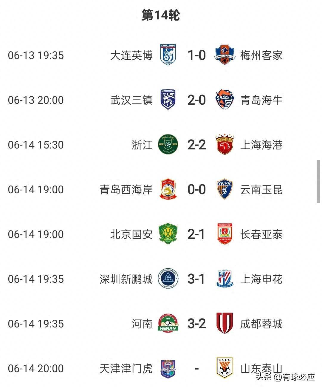 恒大主场击败申花,继续领先积分榜 恒大主场击败申花,继续领先积分榜