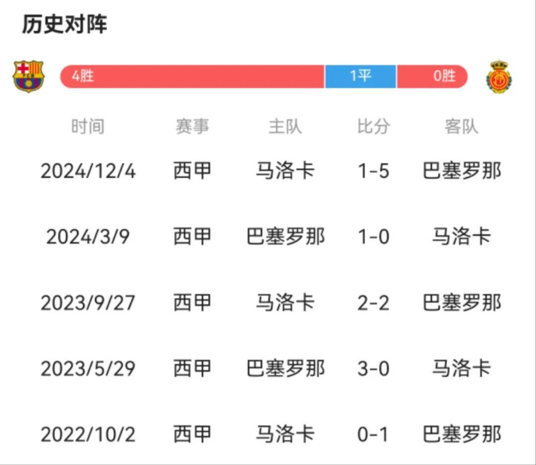 马洛卡客场取胜,实现联赛三连胜的简单介绍 马洛卡客场取胜,实现联赛三连胜的简单介绍