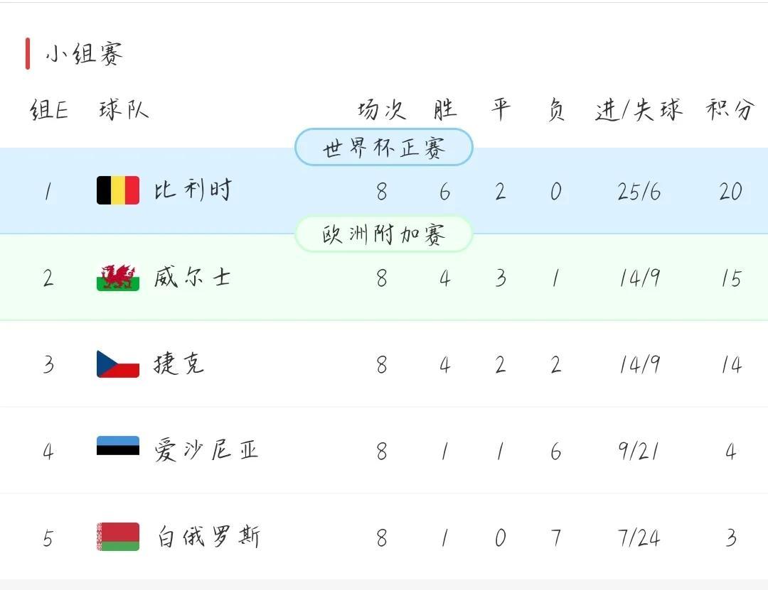 瑞士惨败爱尔兰欧预赛竞争白热化 瑞士惨败爱尔兰欧预赛竞争白热化