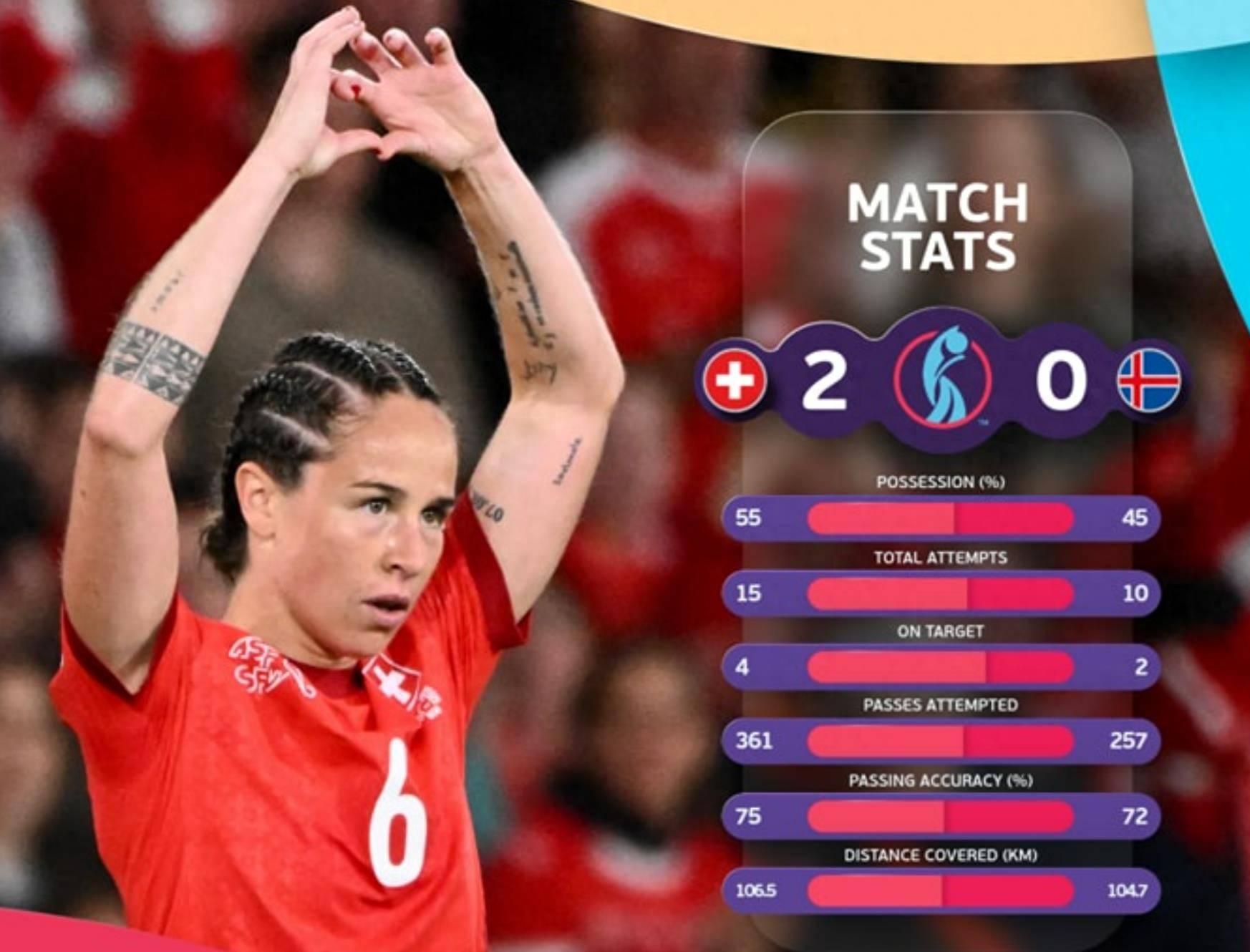 瑞士女足队员获赛季最佳球员奖 瑞士女足队员获赛季最佳球员奖