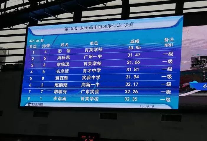 重庆游泳好手勇夺头名，再创佳绩