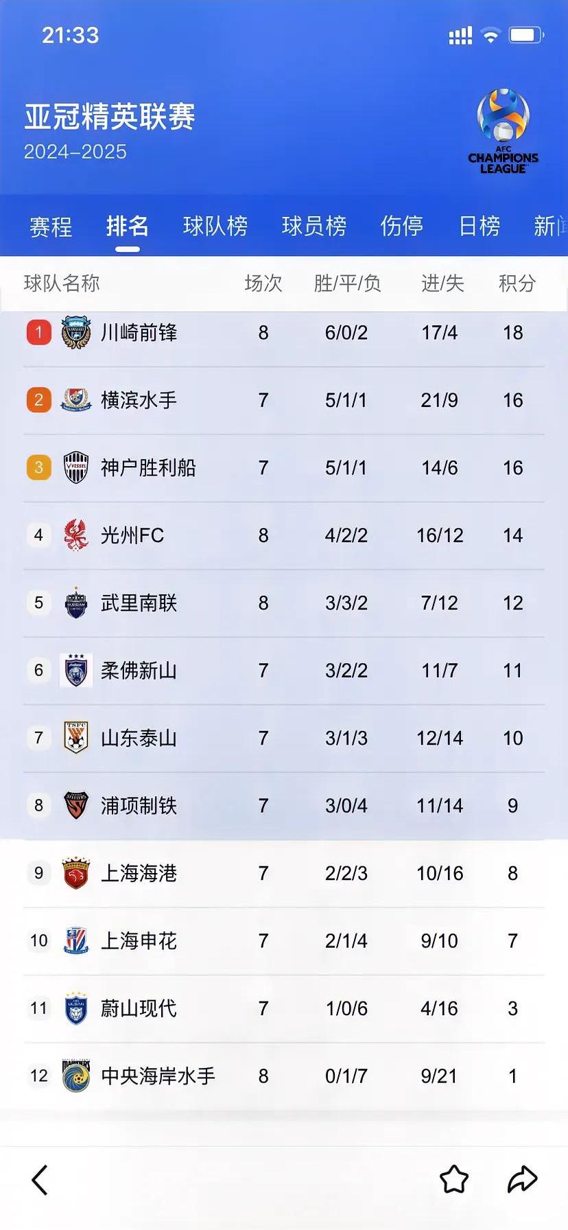 关于吉迪尔取得胜利,争取亚冠淘汰赛资格的信息 关于吉迪尔取得胜利,争取亚冠淘汰赛资格的信息