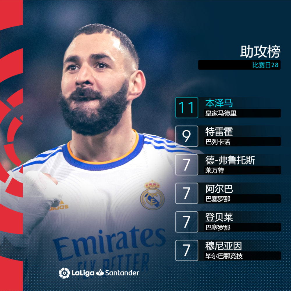 格拉纳达小胜马略卡,冲刺欧战资格 格拉纳达小胜马略卡,冲刺欧战资格