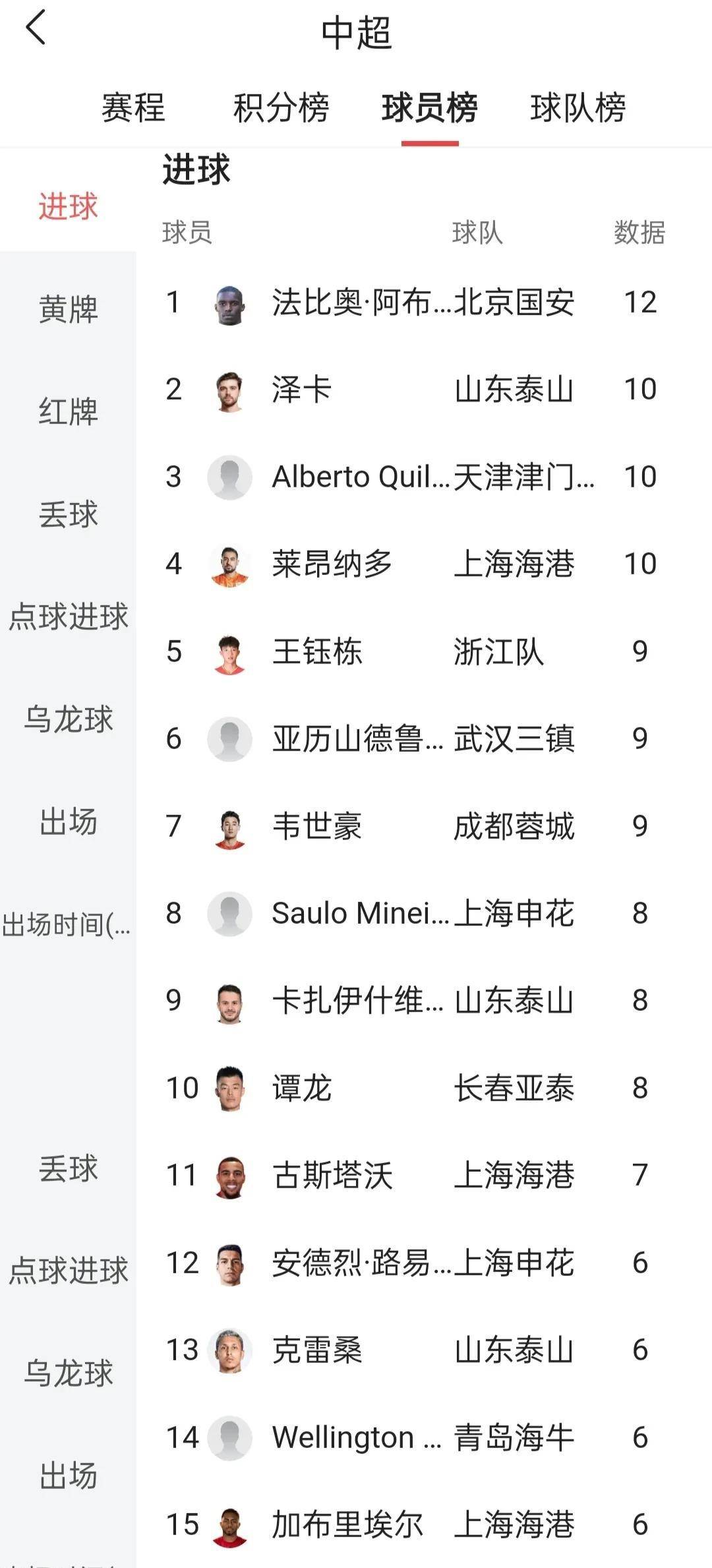 豪门球队与中游球队的差距难以逾越 豪门球队与中游球队的差距难以逾越