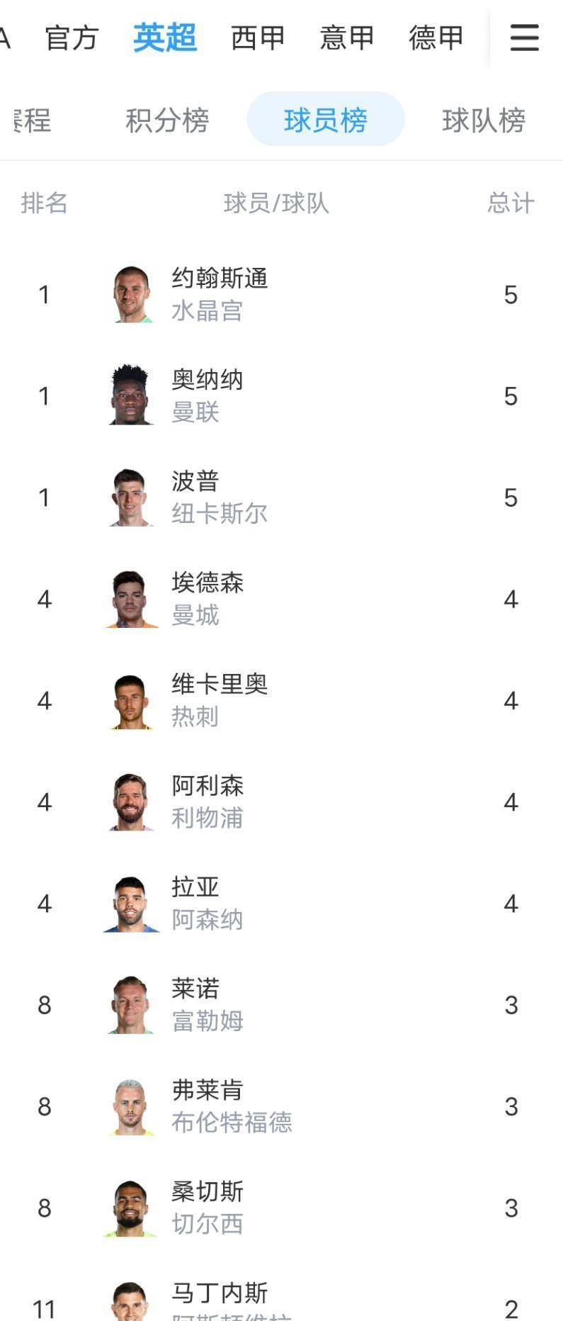 阿贾克斯力克对手,晋级欧冠半决赛 阿贾克斯力克对手,晋级欧冠半决赛