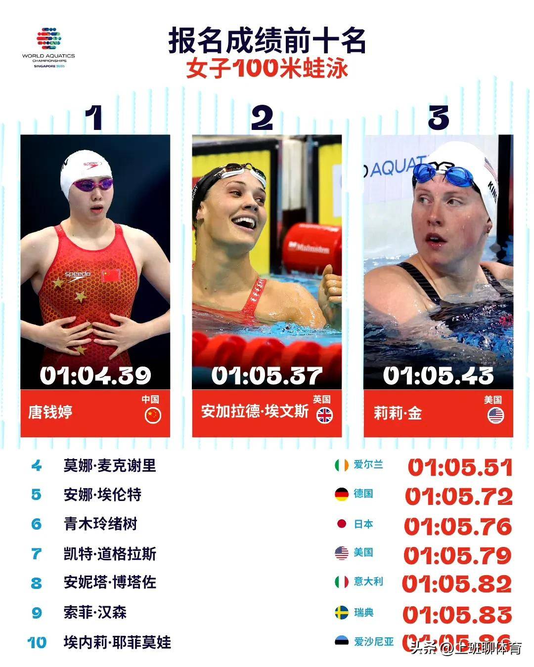 包含德国选手勇夺铜牌,铁心冲刺终点的词条 包含德国选手勇夺铜牌,铁心冲刺终点的词条