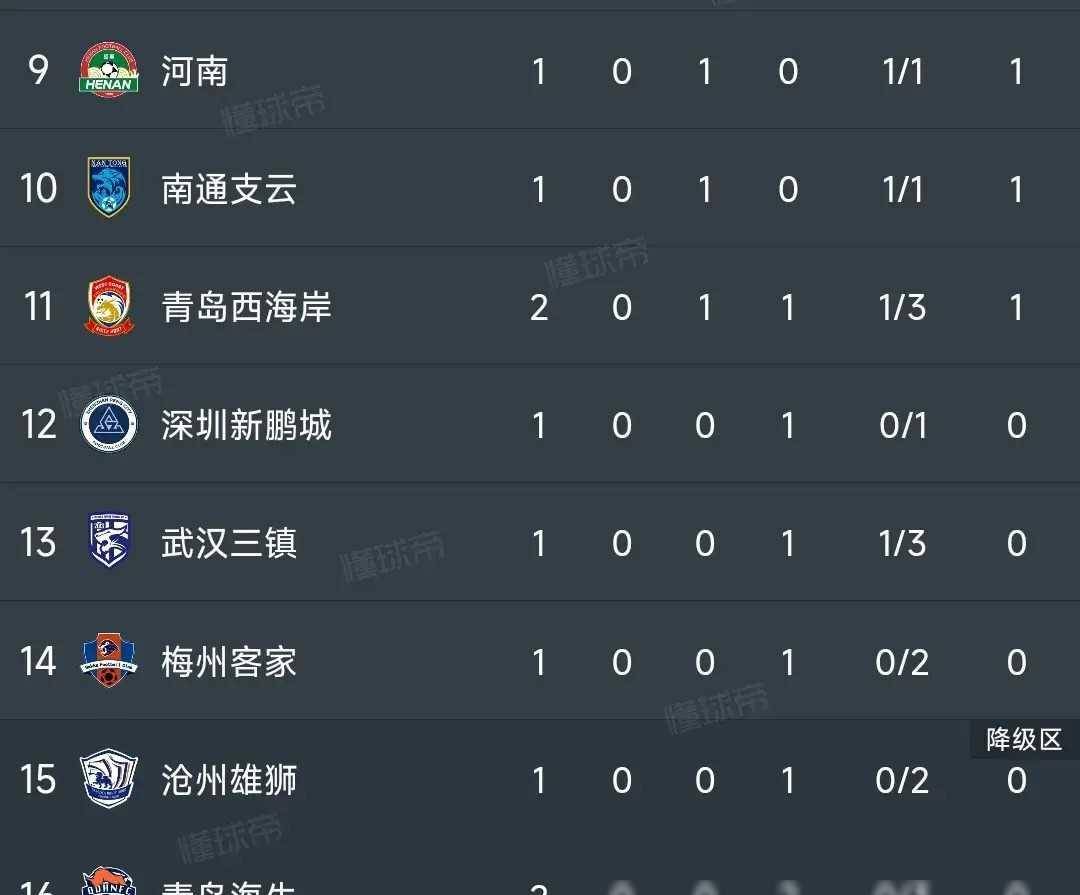 球队备战宣言,全力冲击榜首位置 球队备战宣言,全力冲击榜首位置