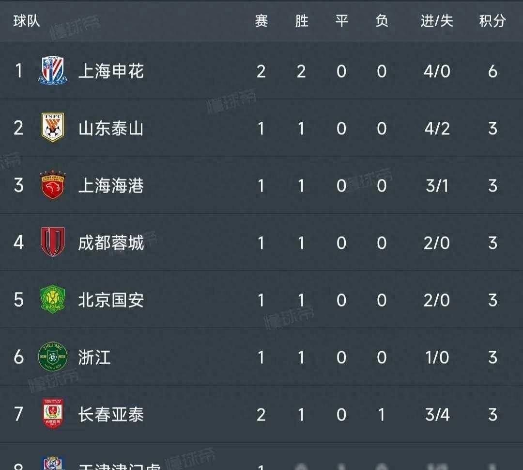 球队备战宣言,全力冲击榜首位置 球队备战宣言,全力冲击榜首位置