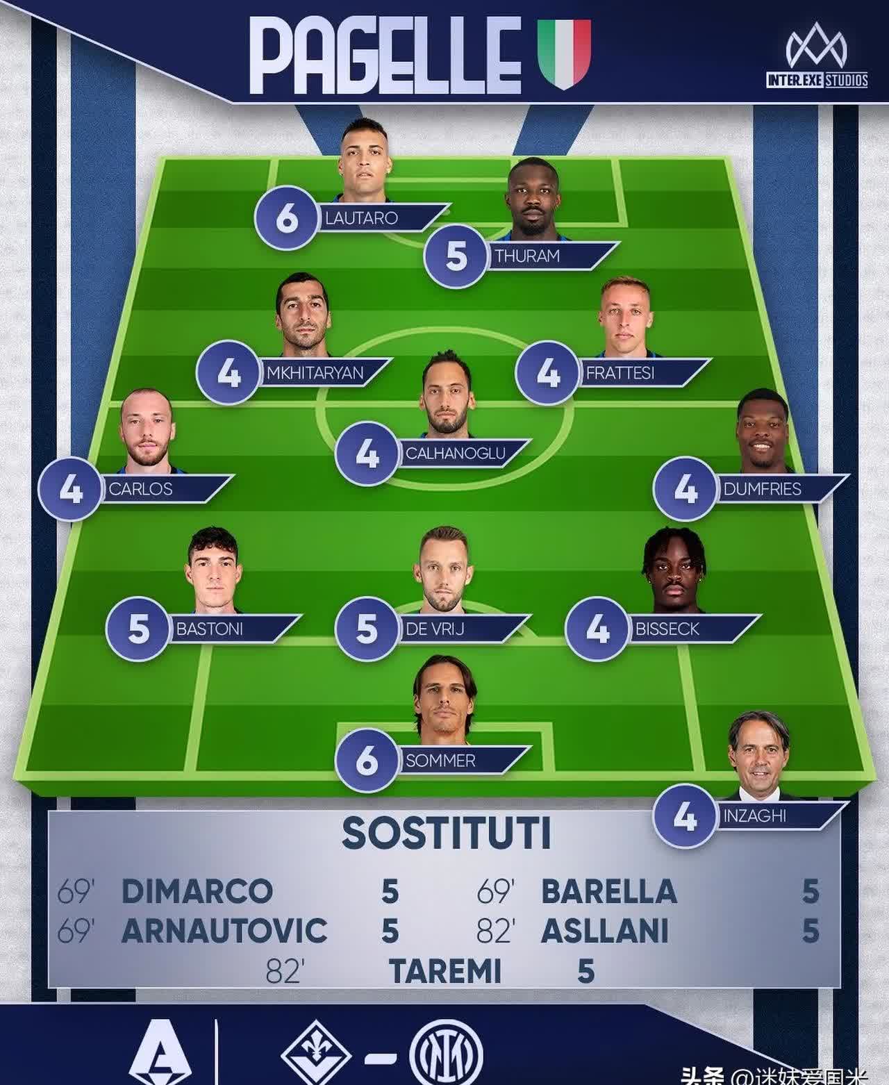 佛罗伦萨战平对手,难分胜负 佛罗伦萨战平对手,难分胜负