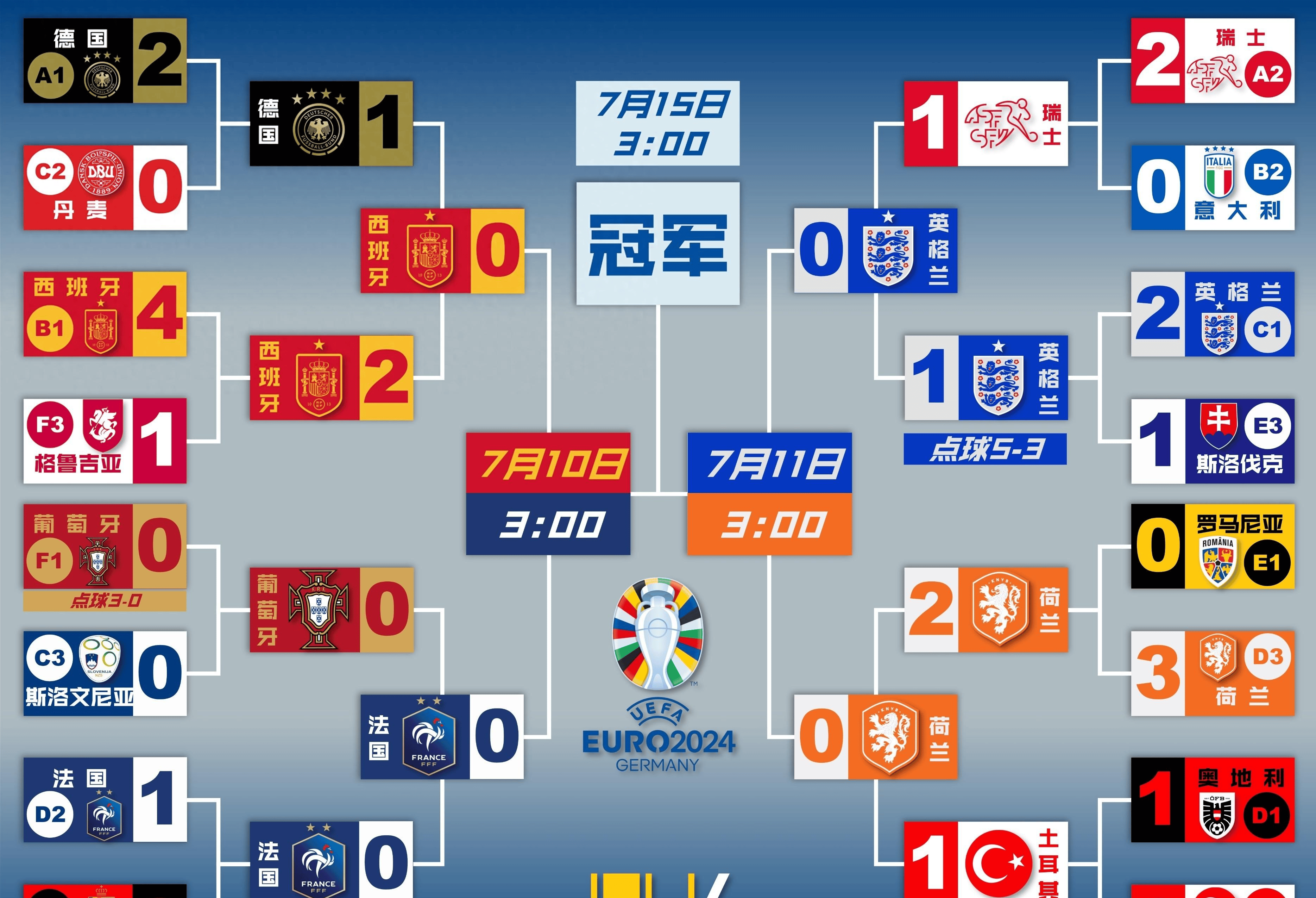 荷兰队惊险胜利，晋级欧洲杯四强的简单介绍