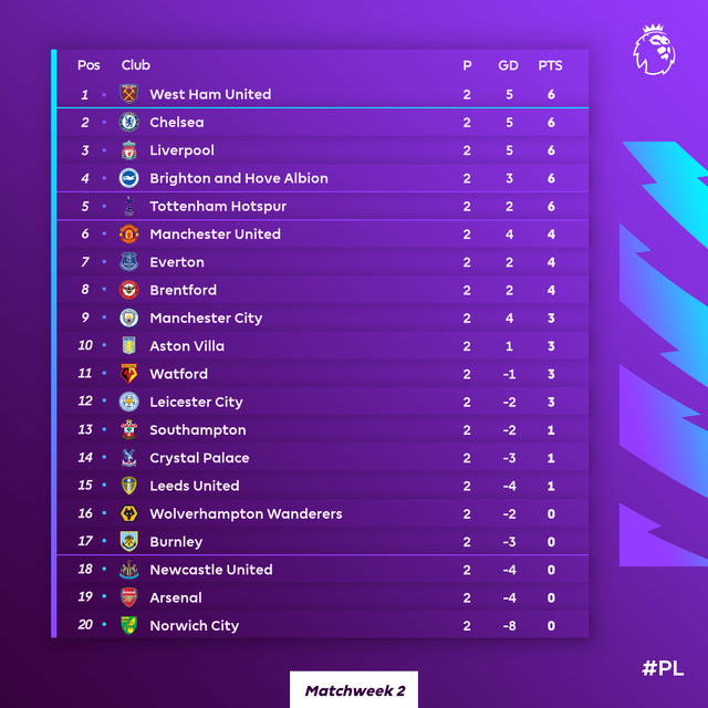 关于团队协作默契,球队逆转胜利登顶积分榜的信息 关于团队协作默契,球队逆转胜利登顶积分榜的信息