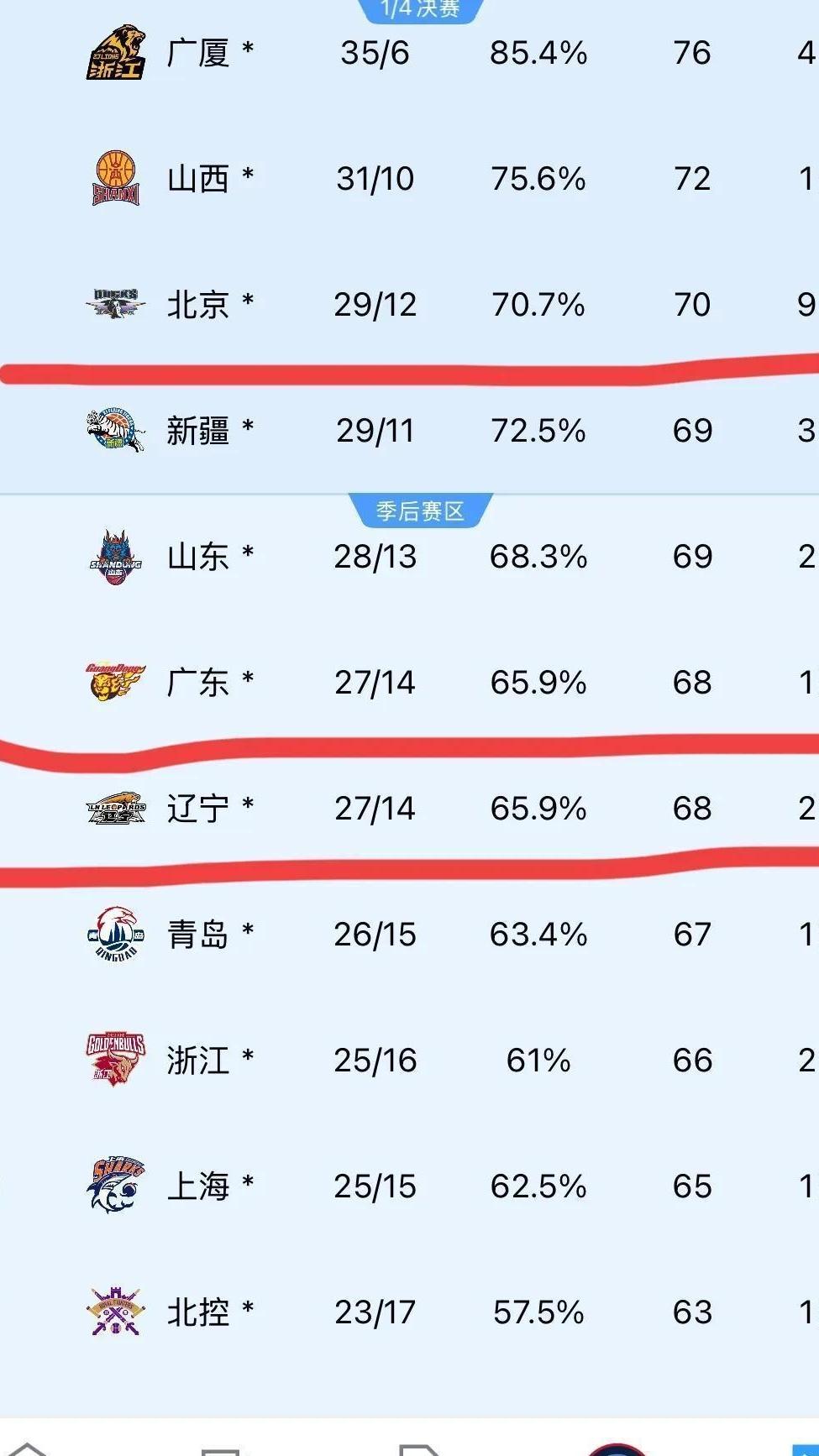 关于团队协作默契,球队逆转胜利登顶积分榜的信息 关于团队协作默契,球队逆转胜利登顶积分榜的信息