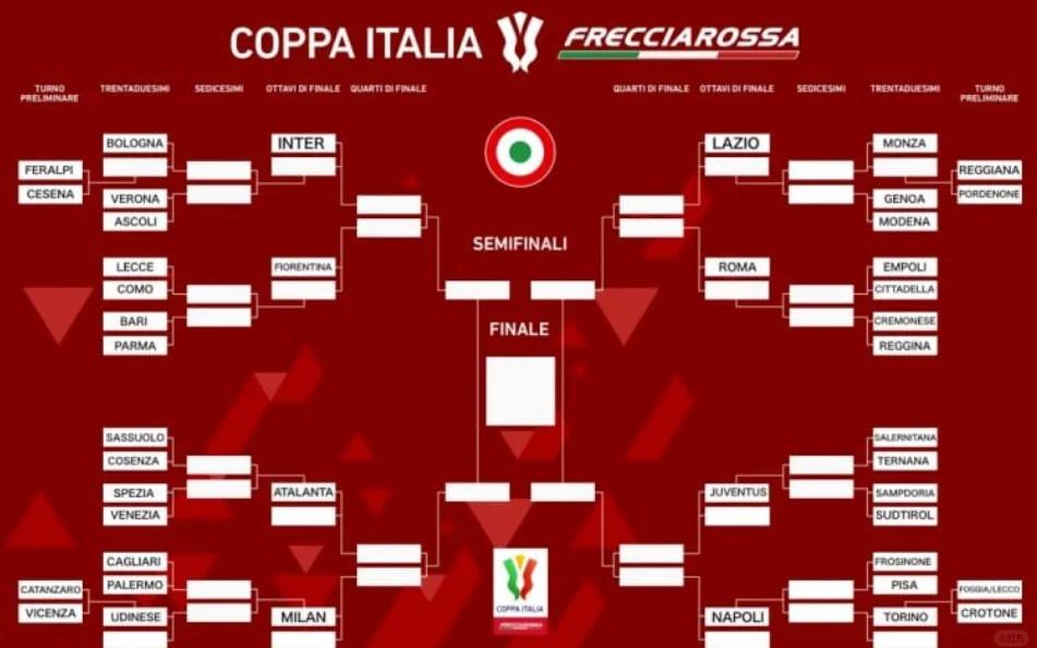 意大利女足再次击败巴西队，晋级四强