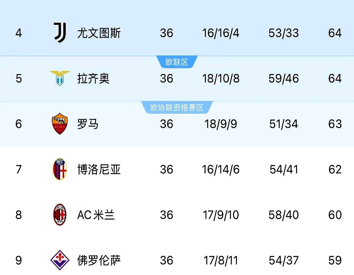 包含尤文图斯客场逆转，继续追赶积分榜榜首的词条