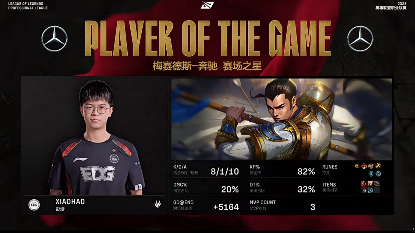 EDG鏖战DRX,Keria极限生还后反打宿命之战四强赛,技惊四座的简单介绍 EDG鏖战DRX,Keria极限生还后反打宿命之战四强赛,技惊四座的简单介绍