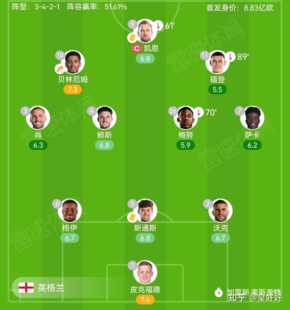 英格兰主帅对抗阵容不足问题进行调整的简单介绍 英格兰主帅对抗阵容不足问题进行调整的简单介绍