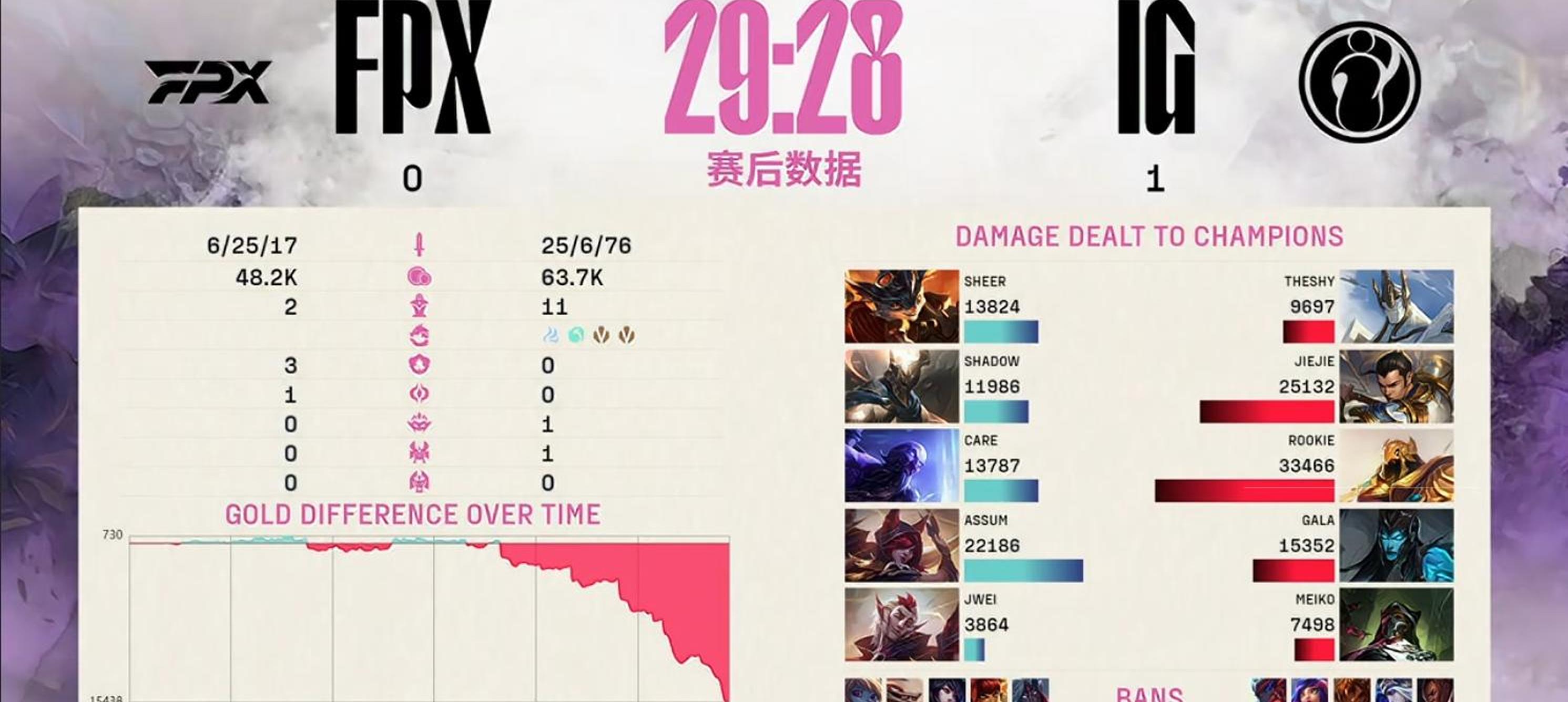 关于100T鏖战EG,Crisp团战一打五鏖战多局2025世界赛,成为赛场最大亮点的信息 关于100T鏖战EG,Crisp团战一打五鏖战多局2025世界赛,成为赛场最大亮点的信息